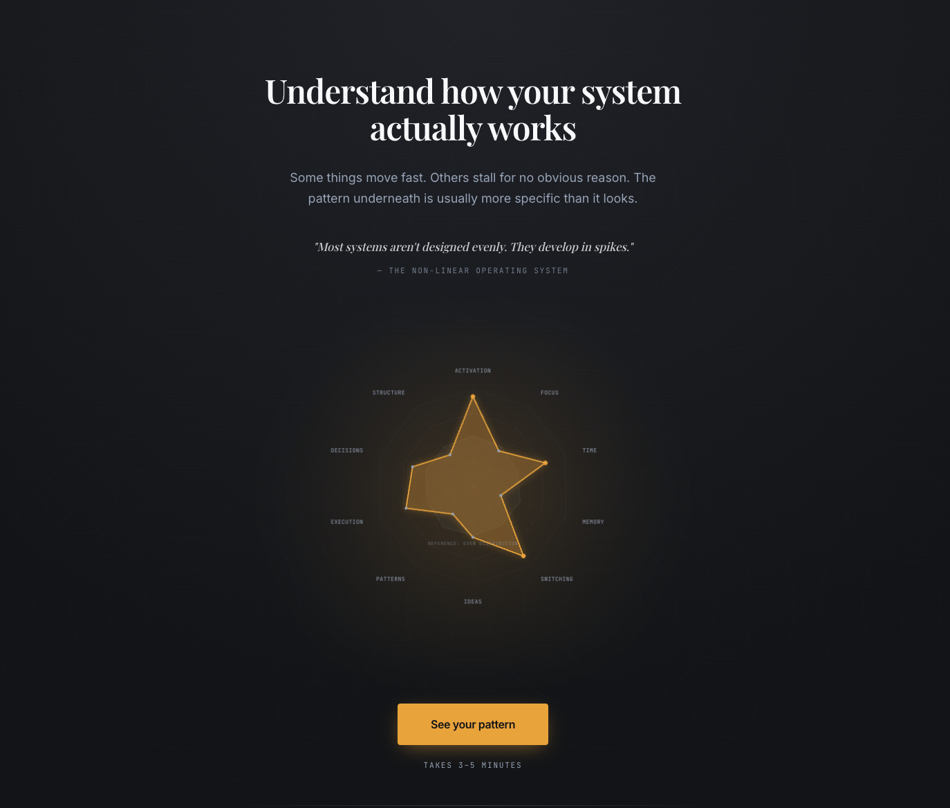 Spiky Profile Generator
